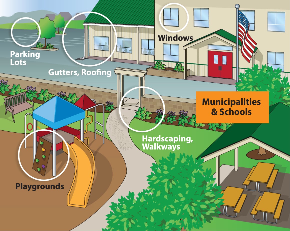 Municipalities & Schools